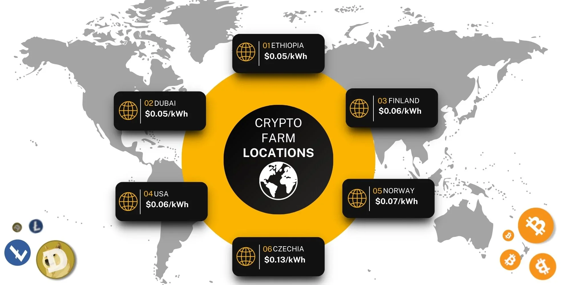 crypto mining hosting